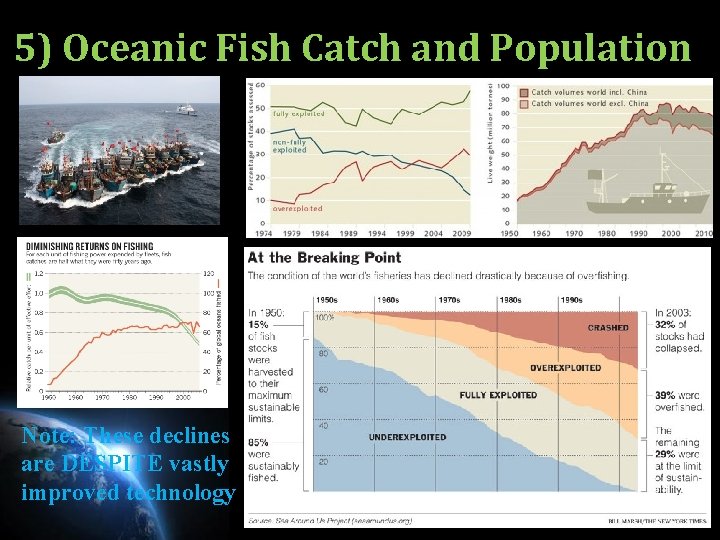 5) Oceanic Fish Catch and Population Note: These declines are DESPITE vastly improved technology