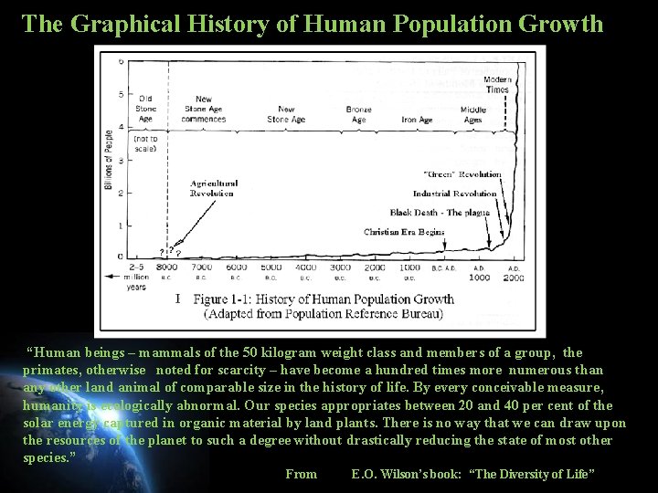 The Graphical History of Human Population Growth “Human beings – mammals of the 50