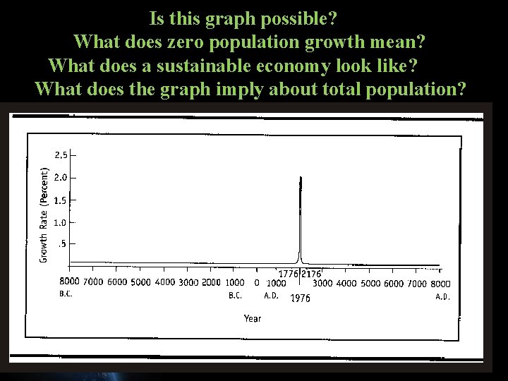 Is this graph possible? What’s in store for future populations? What does zero population