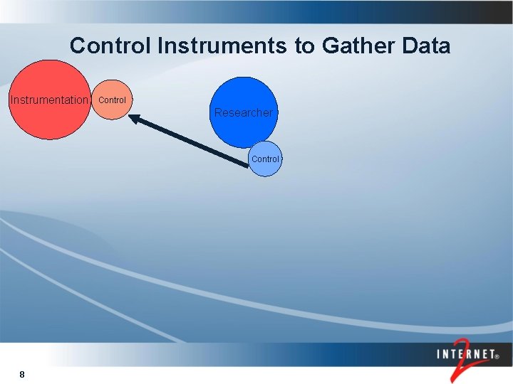 Control Instruments to Gather Data Instrumentation Control Researcher Control 8 