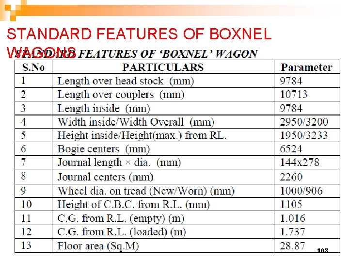 STANDARD FEATURES OF BOXNEL WAGONS 103 