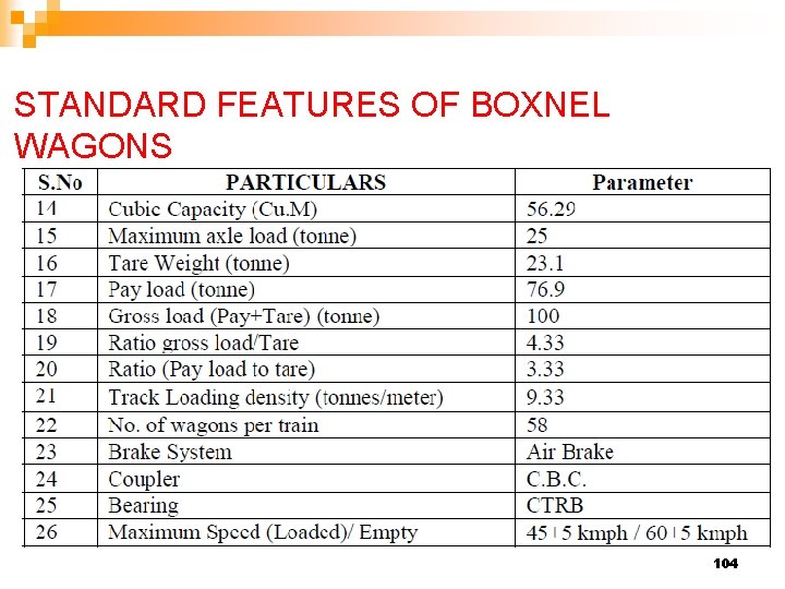 STANDARD FEATURES OF BOXNEL WAGONS 104 