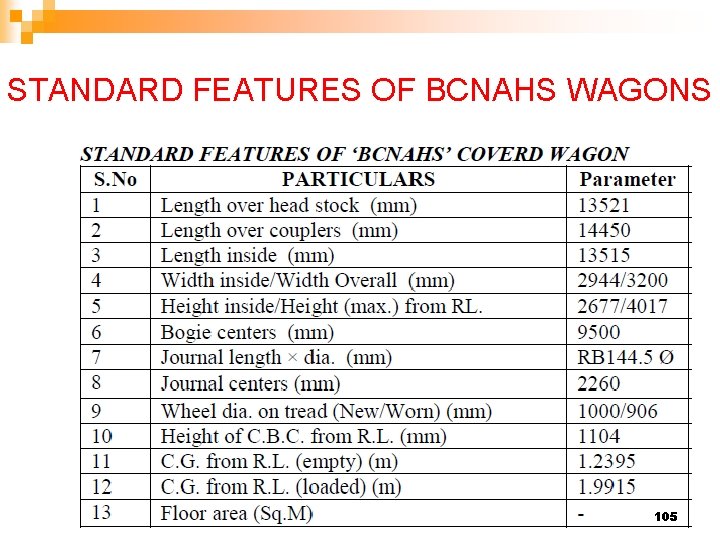 STANDARD FEATURES OF BCNAHS WAGONS 105 