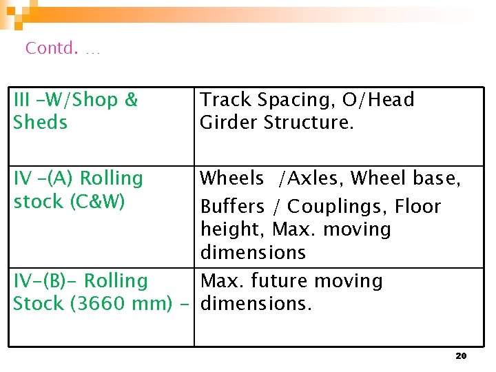 Contd. … III –W/Shop & Sheds Track Spacing, O/Head Girder Structure. IV –(A) Rolling