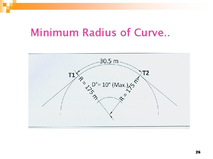 Minimum Radius of Curve. . 26 