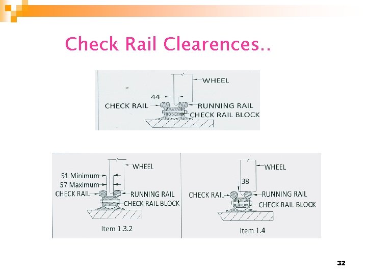 Check Rail Clearences. . 32 