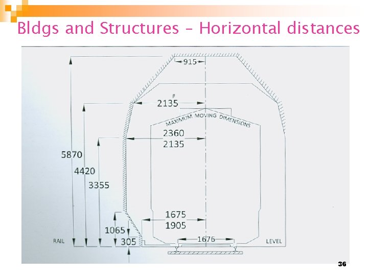 Bldgs and Structures – Horizontal distances 36 