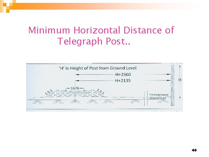 Minimum Horizontal Distance of Telegraph Post. . 40 