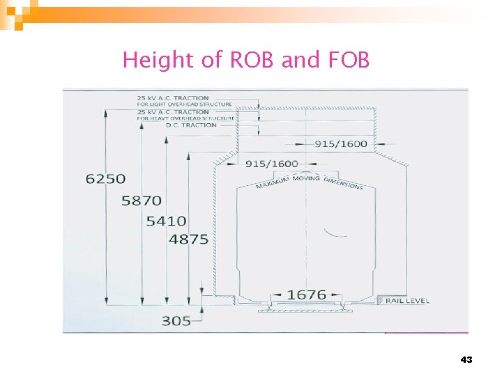 Height of ROB and FOB 43 