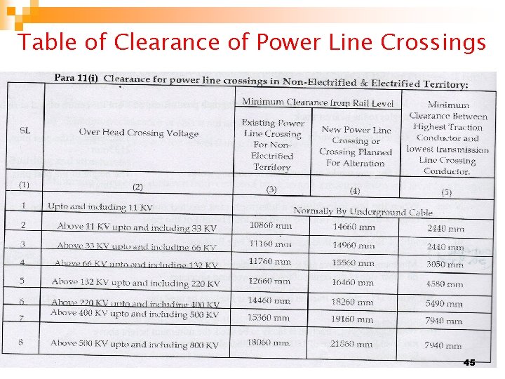 Table of Clearance of Power Line Crossings 45 