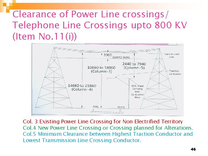 Clearance of Power Line crossings/ Telephone Line Crossings upto 800 KV (Item No. 11(i))