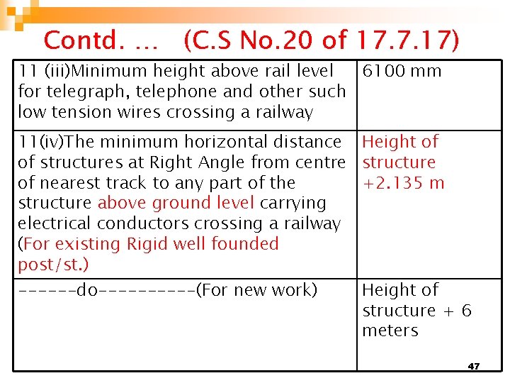Contd. … (C. S No. 20 of 17. 7. 17) 11 (iii)Minimum height above