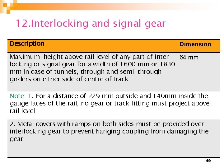 12. Interlocking and signal gear Description Dimension Maximum height above rail level of any