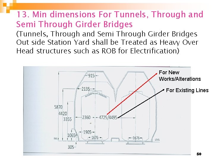 13. Min dimensions For Tunnels, Through and Semi Through Girder Bridges (Tunnels, Through and