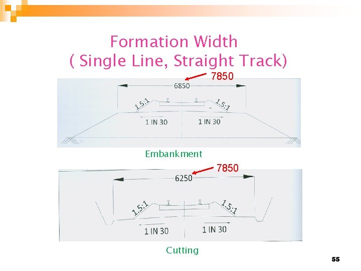 Formation Width ( Single Line, Straight Track) 7850 Embankment 7850 Cutting 55 