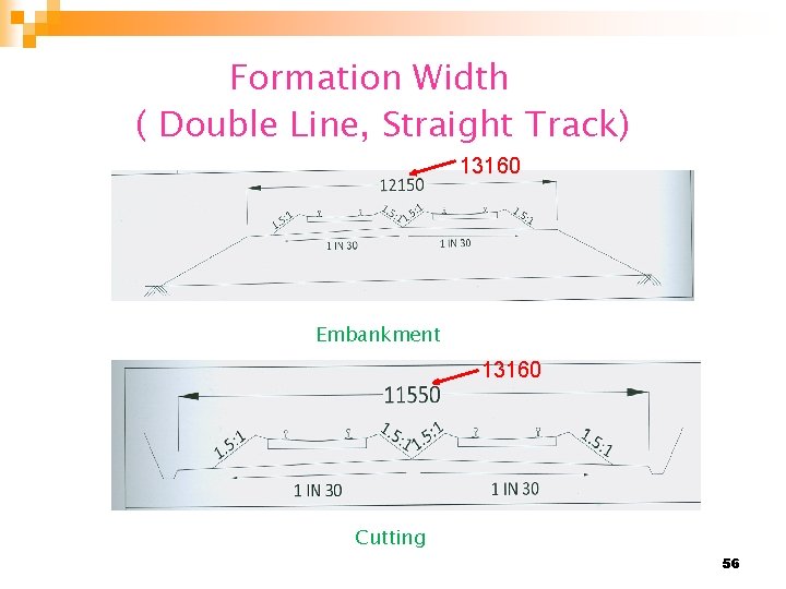 Formation Width ( Double Line, Straight Track) 13160 Embankment 13160 Cutting 56 