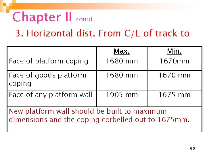 Chapter II contd. … 3. Horizontal dist. From C/L of track to Max. 1680