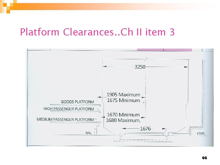 Platform Clearances. . Ch II item 3 66 