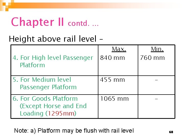 Chapter II contd. … Height above rail level – 4. For High level Passenger