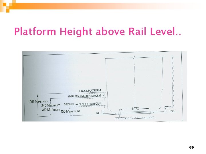 Platform Height above Rail Level. . 69 