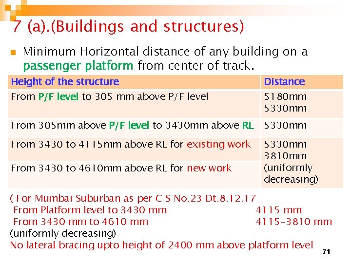 7 (a). (Buildings and structures) n Minimum Horizontal distance of any building on a