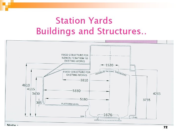 Station Yards Buildings and Structures. . 72 