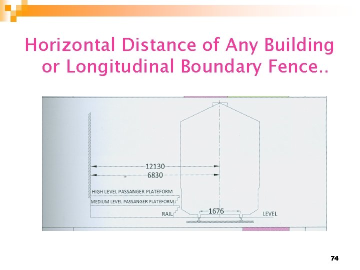 Horizontal Distance of Any Building or Longitudinal Boundary Fence. . 74 
