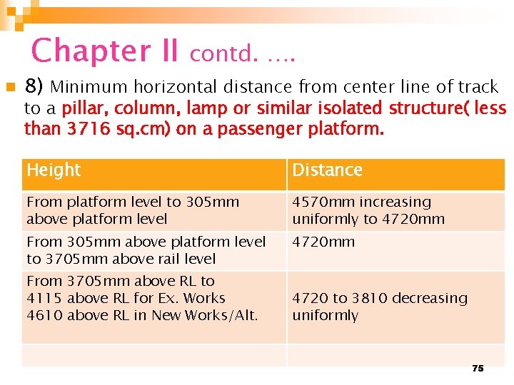 Chapter II n contd. …. 8) Minimum horizontal distance from center line of track