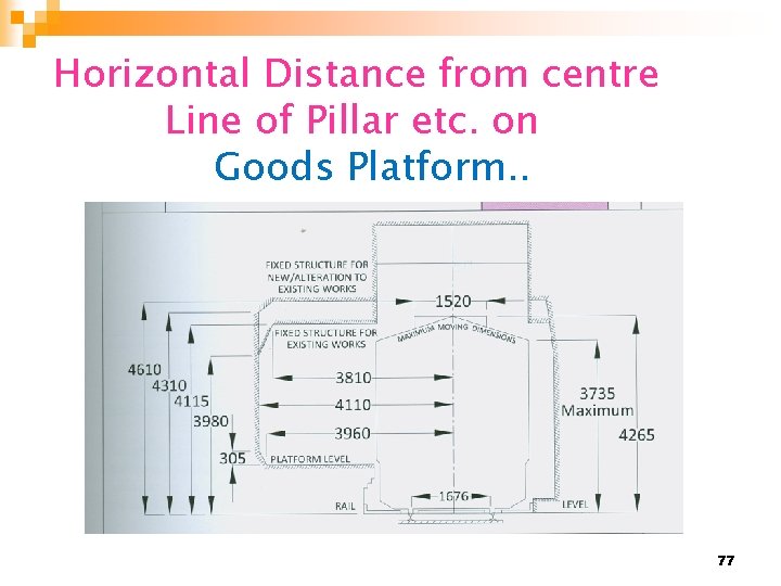 Horizontal Distance from centre Line of Pillar etc. on Goods Platform. . 77 