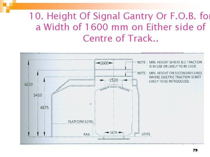 10. Height Of Signal Gantry Or F. O. B. for a Width of 1600