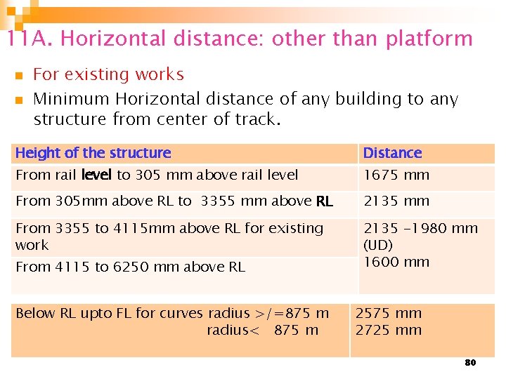 11 A. Horizontal distance: other than platform n n For existing works Minimum Horizontal