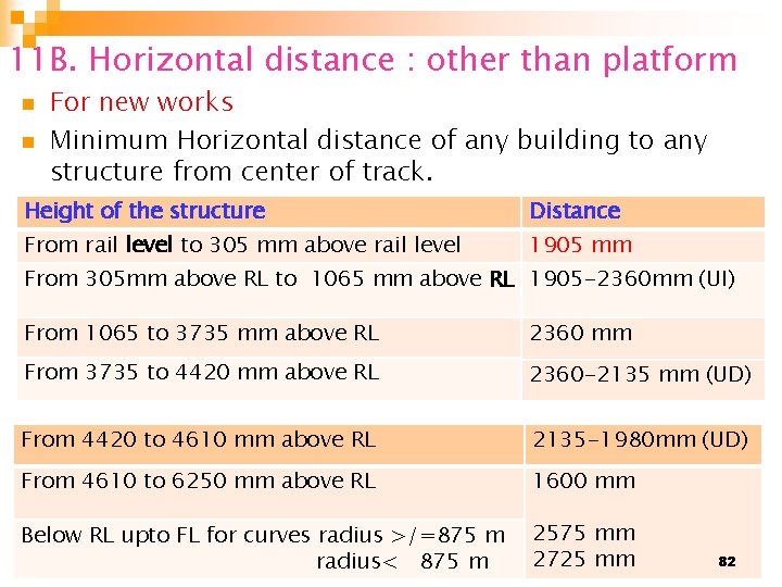 11 B. Horizontal distance : other than platform n n For new works Minimum