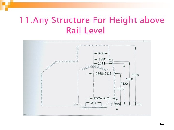 11. Any Structure For Height above Rail Level 84 