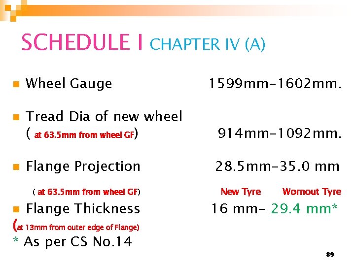 SCHEDULE I CHAPTER IV (A) n n n Wheel Gauge Tread Dia of new