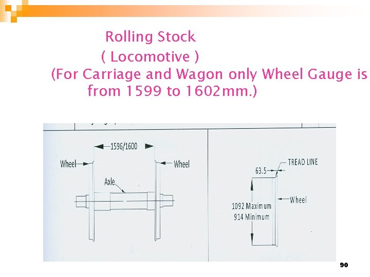 Rolling Stock ( Locomotive ) (For Carriage and Wagon only Wheel Gauge is from