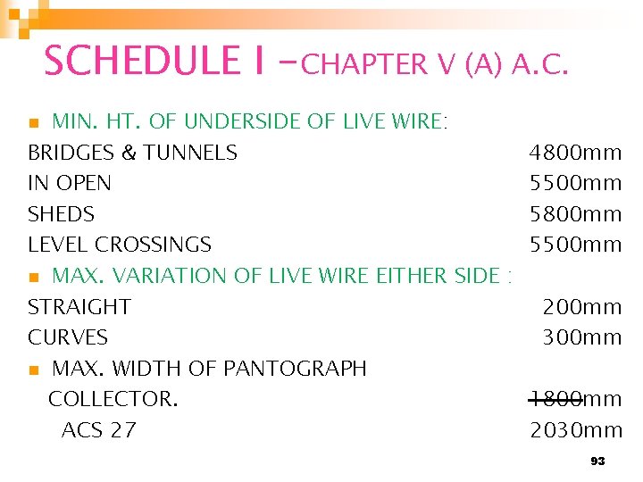 SCHEDULE I -CHAPTER V (A) A. C. MIN. HT. OF UNDERSIDE OF LIVE WIRE: