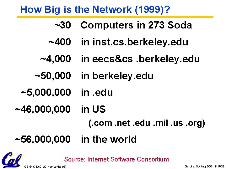How Big is the Network (1999)? ~30 Computers in 273 Soda ~400 in inst.