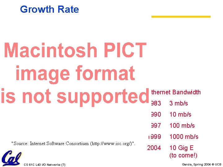 Growth Rate Ethernet Bandwidth "Source: Internet Software Consortium (http: //www. isc. org/)". CS 61