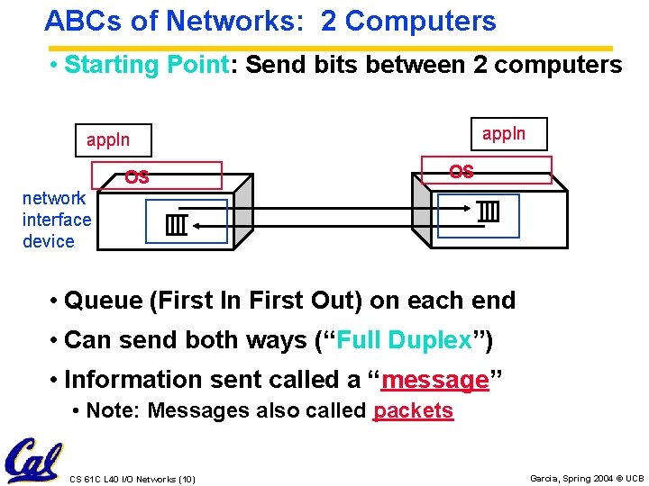 ABCs of Networks: 2 Computers • Starting Point: Send bits between 2 computers appln