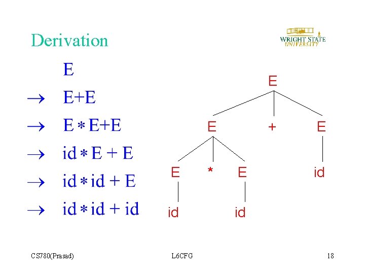 Derivation E E E id CS 780(Prasad) L 6 CFG * + E E Derivation E E E id CS 780(Prasad) L 6 CFG * + E E