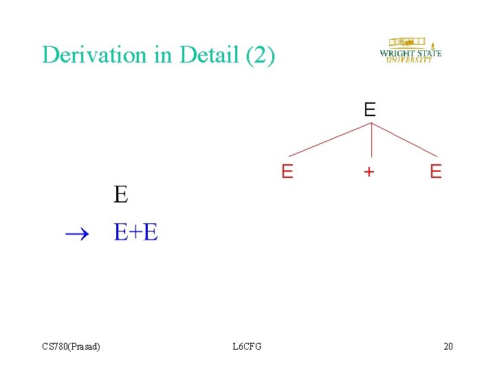 Derivation in Detail (2) E E CS 780(Prasad) L 6 CFG + E 20 Derivation in Detail (2) E E CS 780(Prasad) L 6 CFG + E 20
