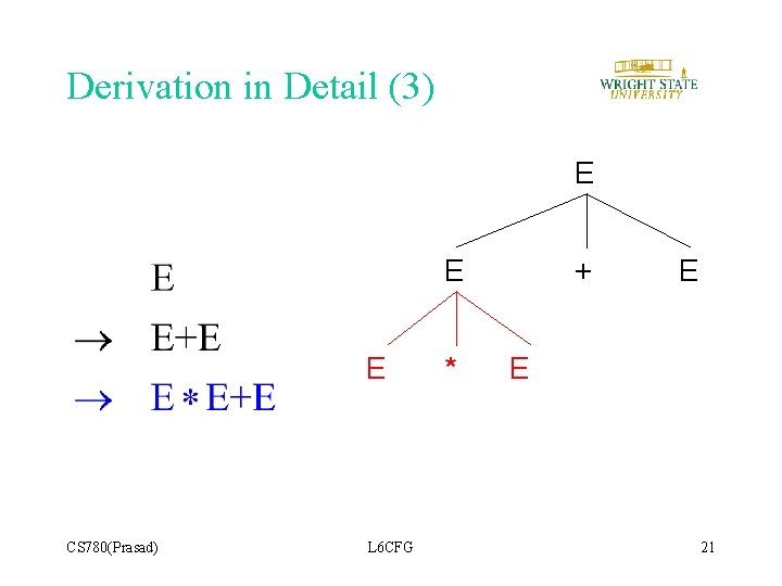Derivation in Detail (3) E E E CS 780(Prasad) L 6 CFG * + Derivation in Detail (3) E E E CS 780(Prasad) L 6 CFG * +