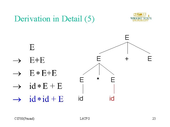 Derivation in Detail (5) E E E id CS 780(Prasad) L 6 CFG * Derivation in Detail (5) E E E id CS 780(Prasad) L 6 CFG *