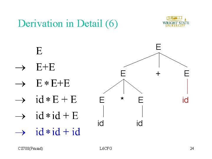 Derivation in Detail (6) E E E id CS 780(Prasad) L 6 CFG * Derivation in Detail (6) E E E id CS 780(Prasad) L 6 CFG *