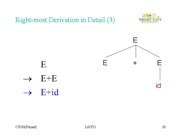 Right-most Derivation in Detail (3) E E + E id CS 780(Prasad) L 6 Right-most Derivation in Detail (3) E E + E id CS 780(Prasad) L 6