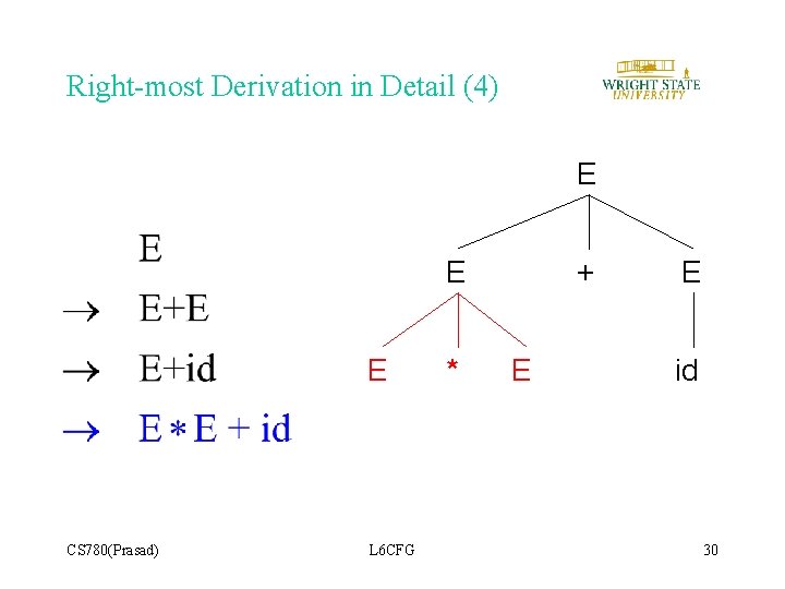 Right-most Derivation in Detail (4) E E E CS 780(Prasad) L 6 CFG * Right-most Derivation in Detail (4) E E E CS 780(Prasad) L 6 CFG *