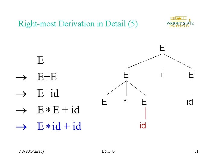 Right-most Derivation in Detail (5) E E E * + E E id id Right-most Derivation in Detail (5) E E E * + E E id id