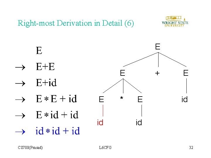 Right-most Derivation in Detail (6) E E E id CS 780(Prasad) L 6 CFG Right-most Derivation in Detail (6) E E E id CS 780(Prasad) L 6 CFG