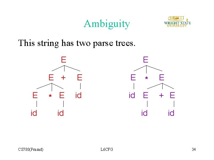Ambiguity This string has two parse trees. E E E + E E E Ambiguity This string has two parse trees. E E E + E E E