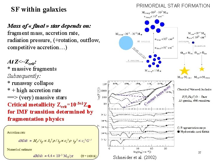 SF within galaxies PRIMORDIAL STAR FORMATION Mass of « final » star depends on: